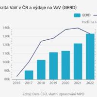 g-1-intenzita-va-v-v-cr-a-vydaje-na-va-v-gerd-2024-03-19